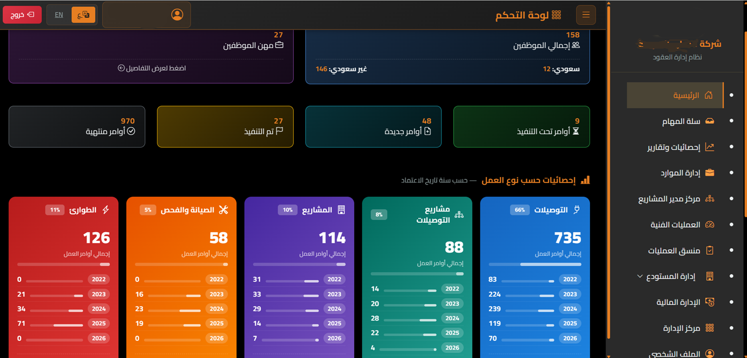 Tayar Dashboard